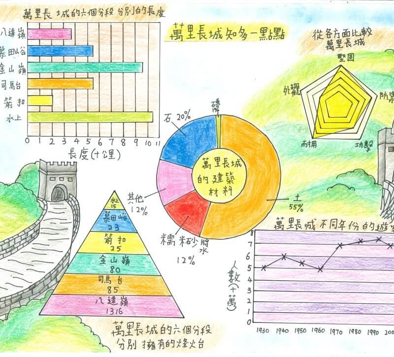 聖公會聖雅各小學_林頌諾