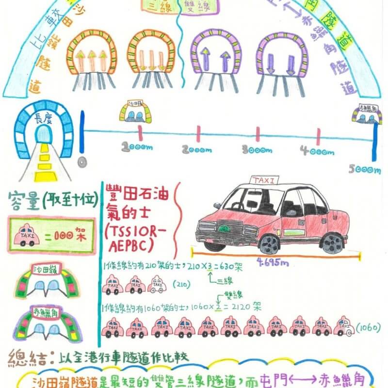 基督教宣道會徐澤林紀念小學_鄭展翹
