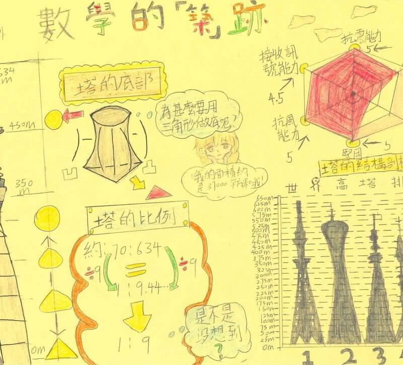 粉嶺官立小學_車晶