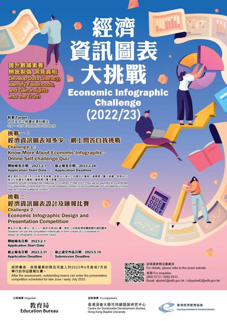 經濟資訊圖表大挑戰 (2022/23) 挑戰2: 經濟資訊圖表設計及匯報比賽