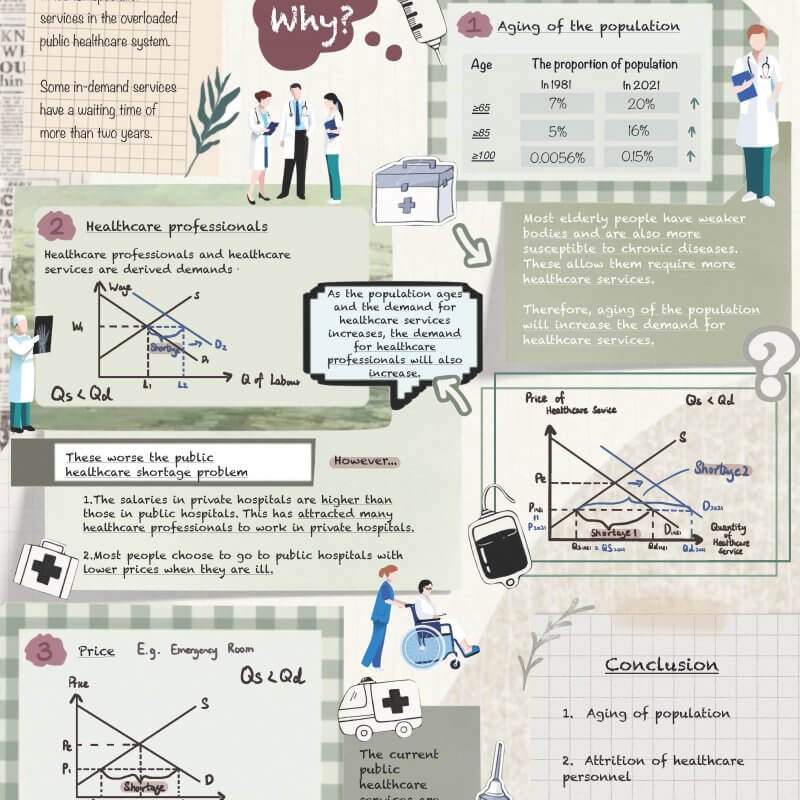 Shortage of Public Healthcare Services in Hong Kong