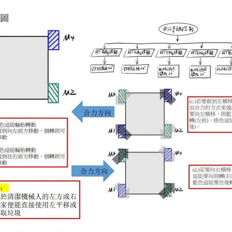 黃柏熙 - 一個自動清潔機械人原型