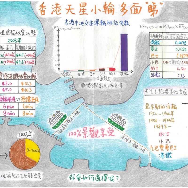 保良局陸慶濤小學_馮子由_FUNG Tsz-yau